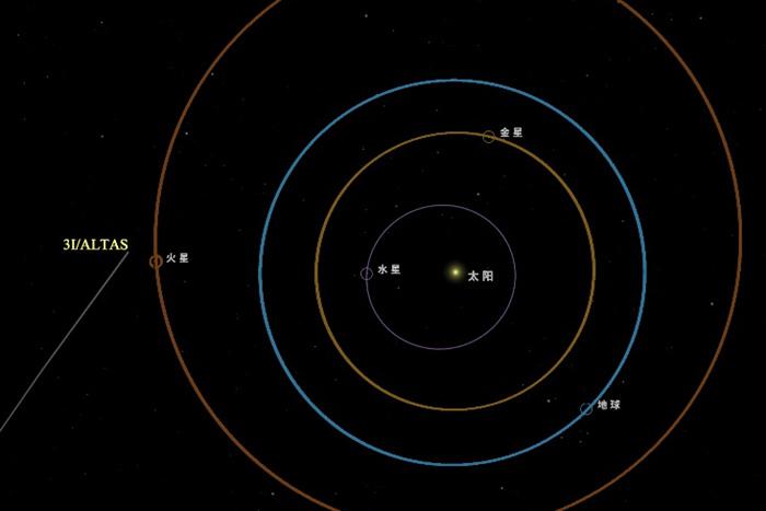 天問一號(hào)成功觀測(cè)到星際天體阿特拉斯