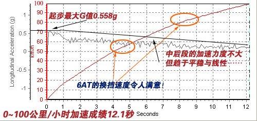 ǰ߀Ǳ`Ɲ1.8ATСy(c)ԇ ܇(ch)֮