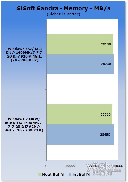 uy:Windows7/Vistaƽ_CPU(ni)܌