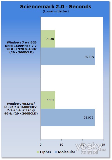 u(png)y(c):Windows7/Vistaƽ_(ti)CPU(ni)܌(du)