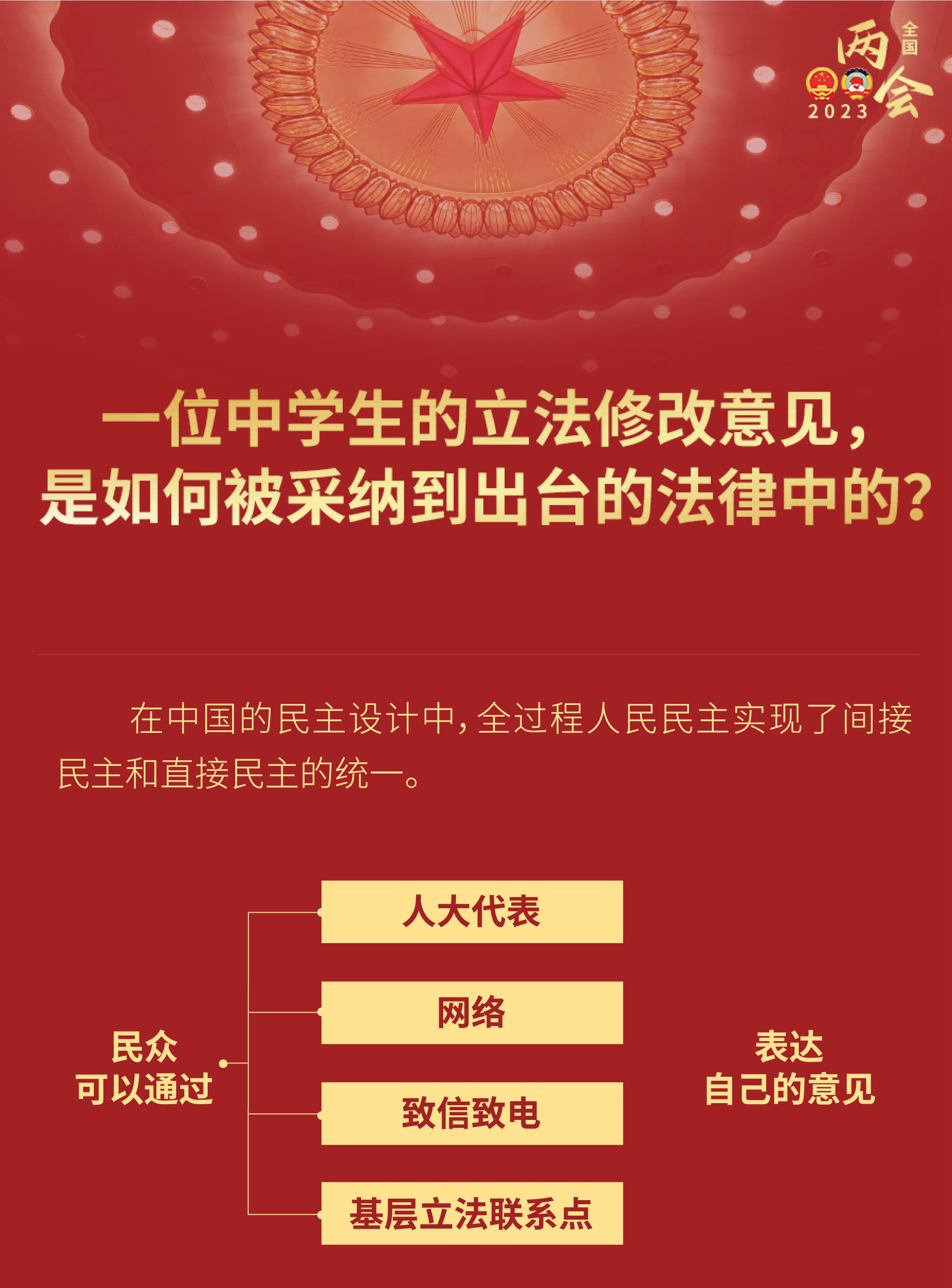 中學(xué)生的立法修改意見，如何被采納到出臺的法律？