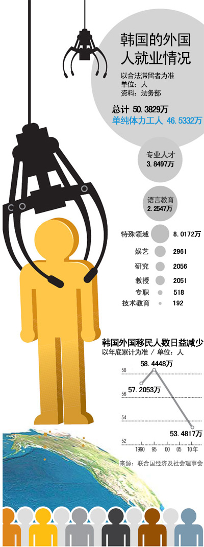 韓國(guó)積極吸引移民教育醫(yī)療體系阻礙高級(jí)人才來(lái)韓(2)